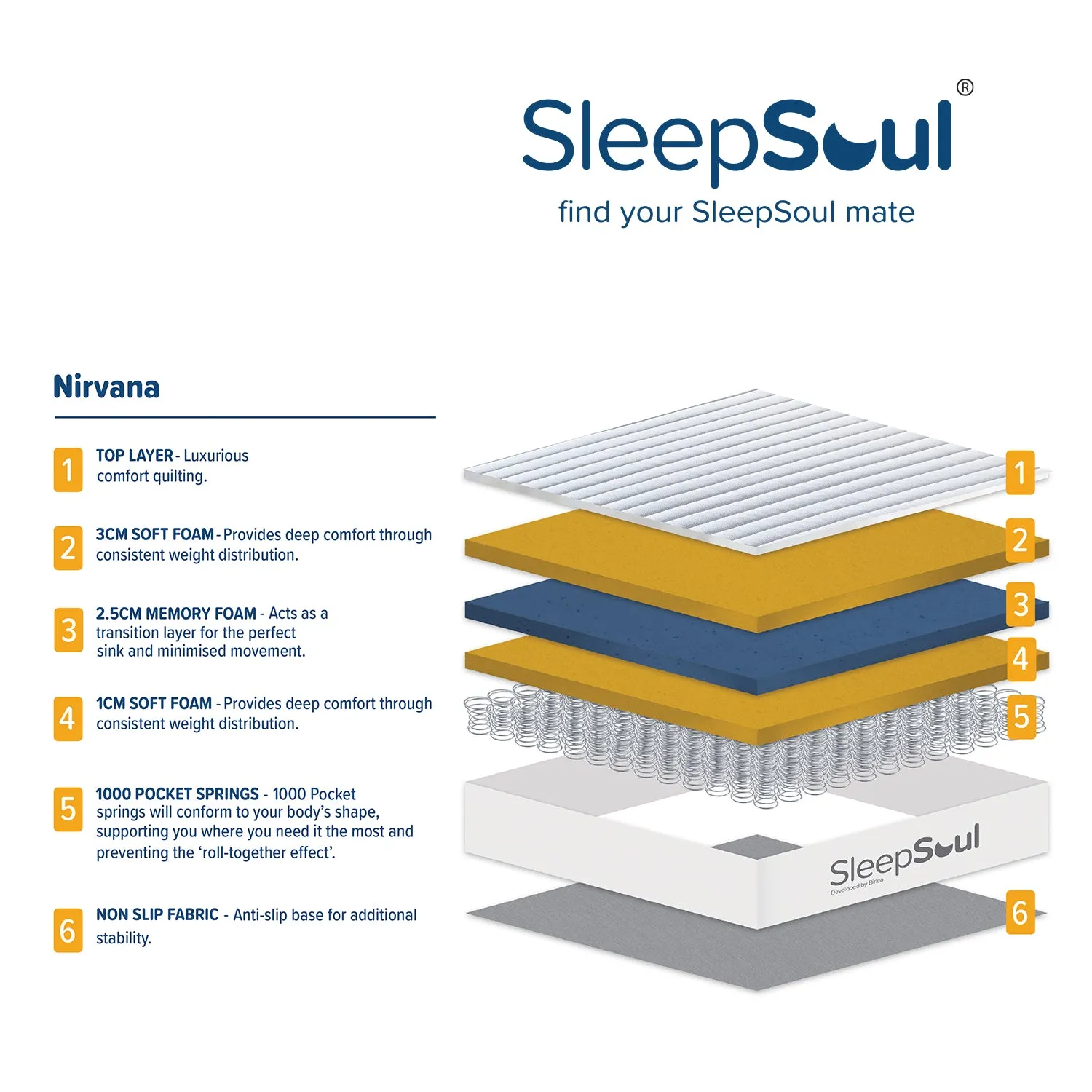 SleepSoul Nirvana 1000 Pocket Memory Pillow Top Mattress